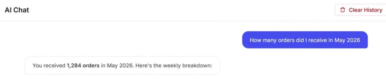 AI Chat answering “How many orders did I receive in May 2026” with 1,284 orders and a weekly breakdown